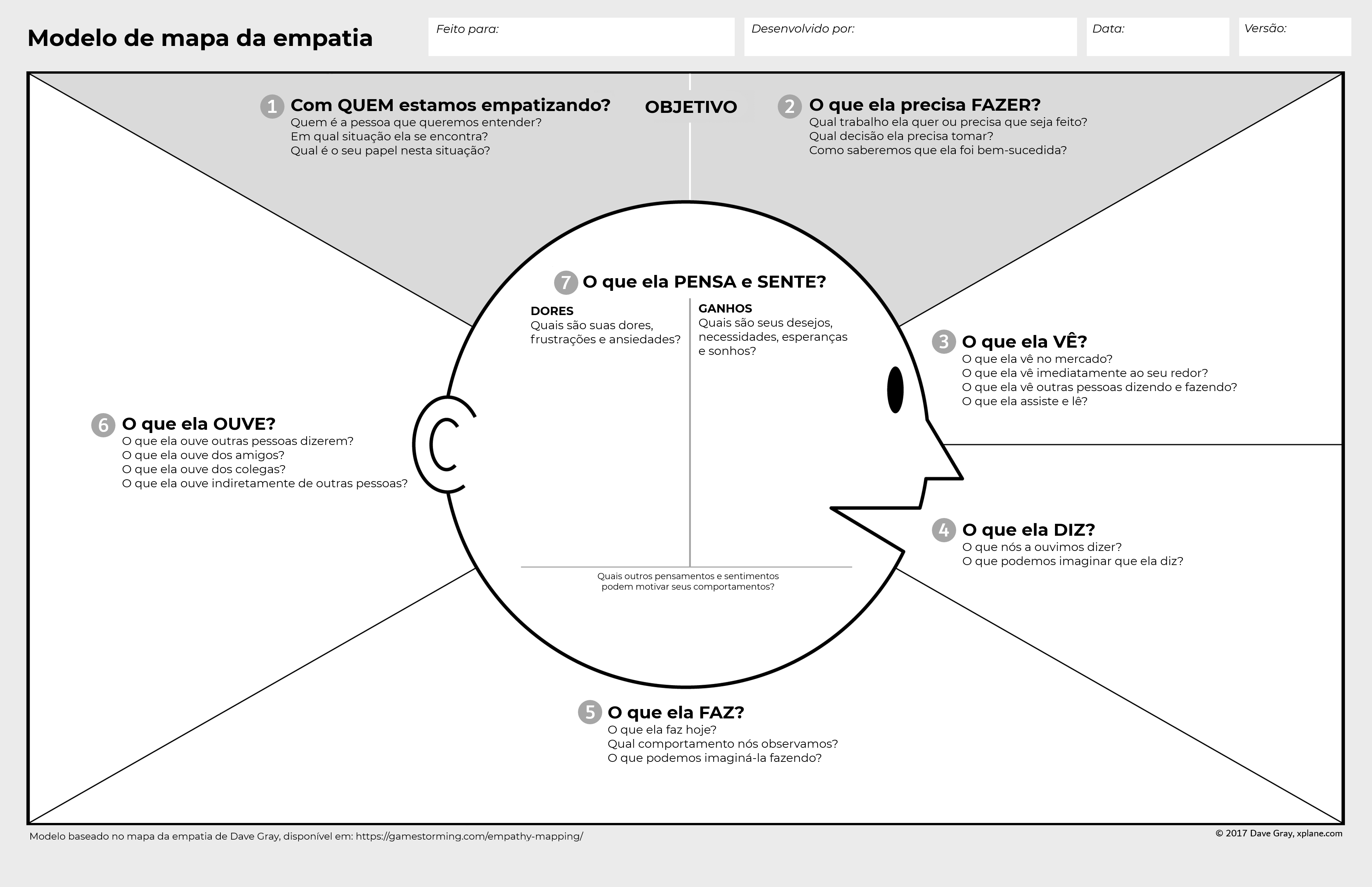 Mapa de empatia