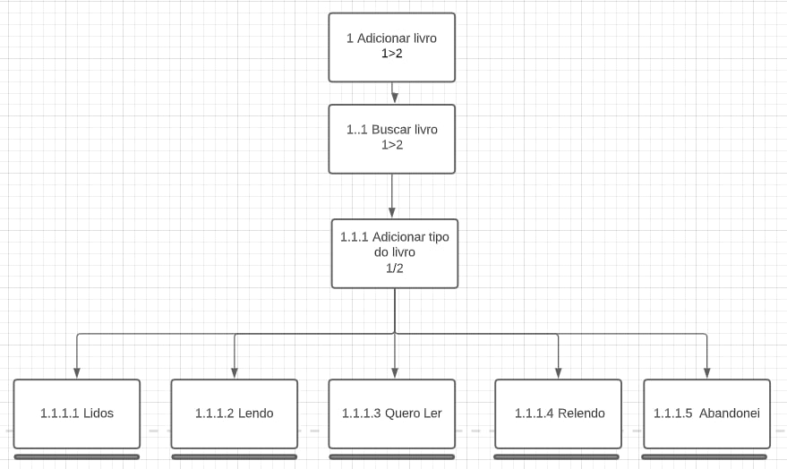 Diagrama adicionar livro