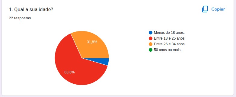 Gráfico Q1