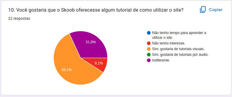 Gráfico 10