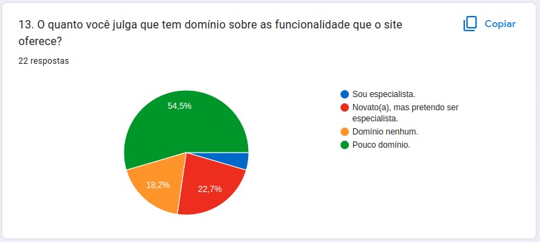 Gráfico 13