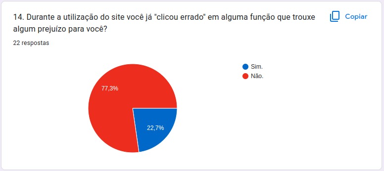 Gráfico 14