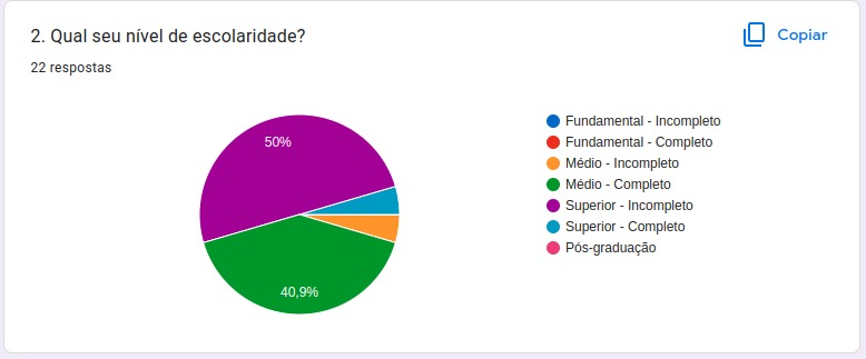 Gráfico Q2