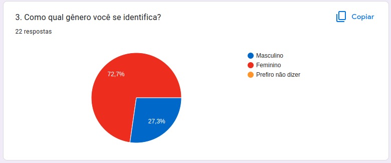 Gráfico Q3