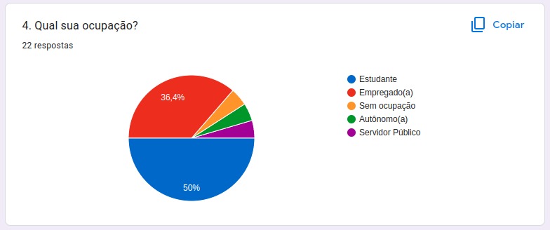 Gráfico Q4