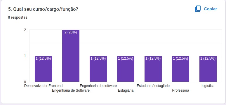 Gráfico Q5