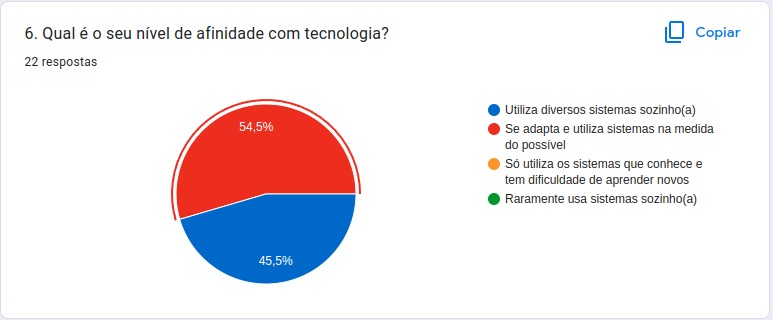 Gráfico Q6