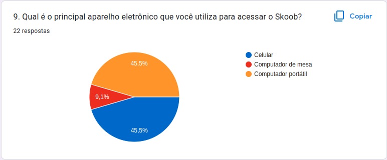 Gráfico Q9