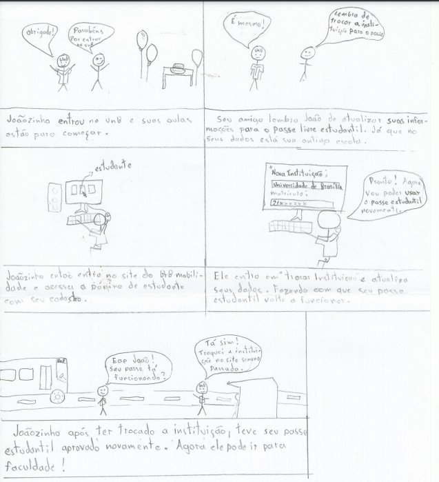 Storyboard - Troca de  Instituição