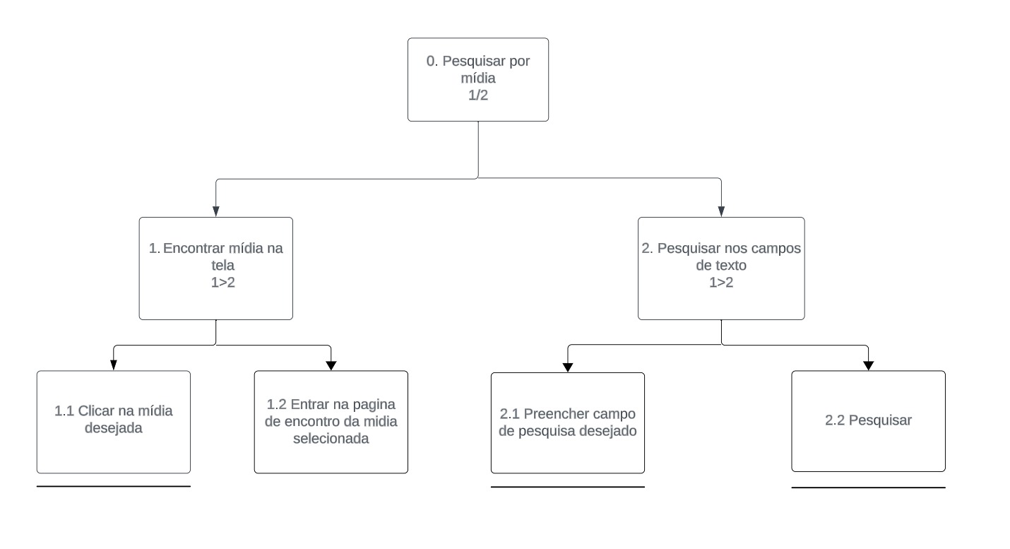 Pesquisar por mídia