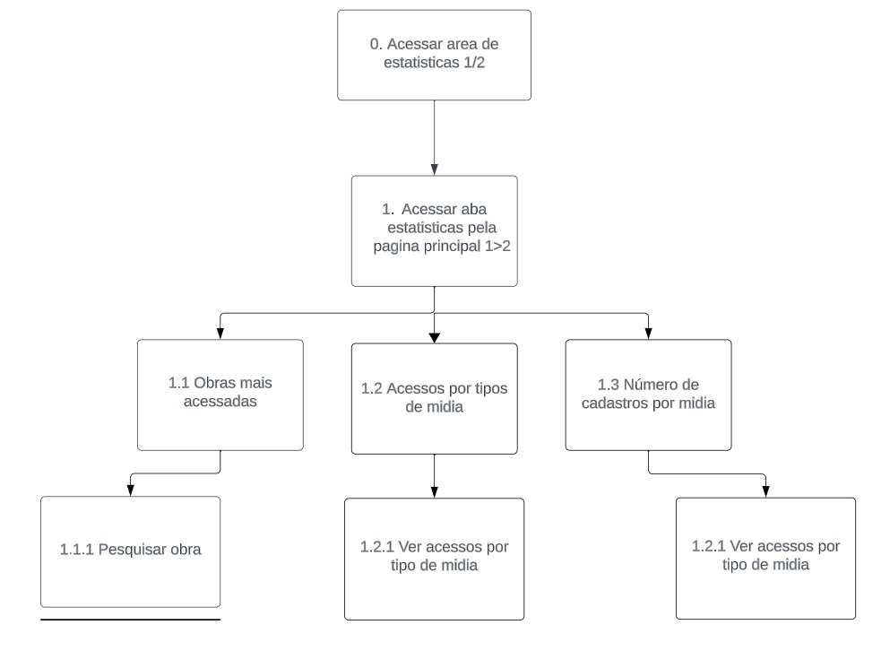 Estatisticas