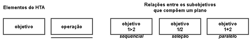 HTAElements