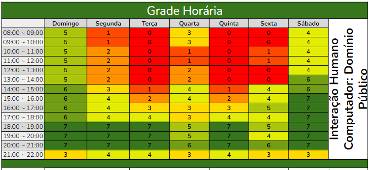 Heatmap