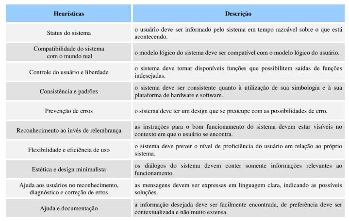 Heuristicas