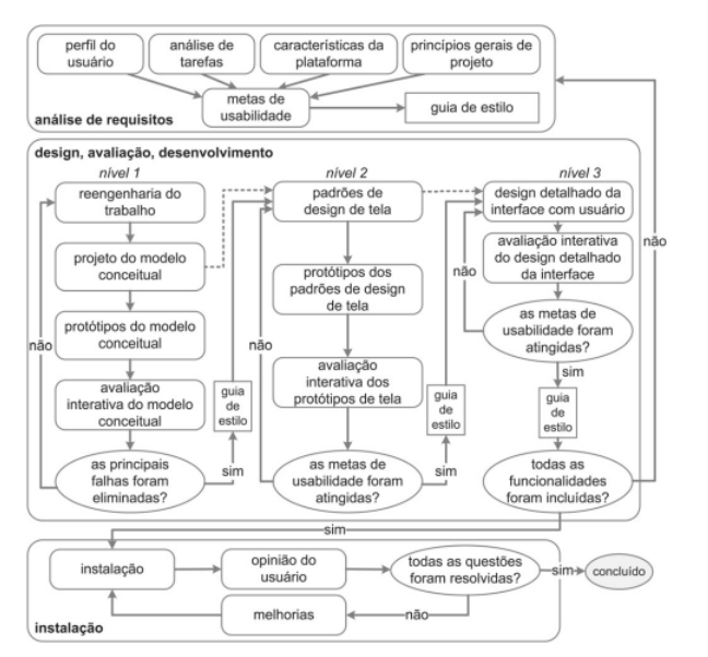 Ciclo de mayhew