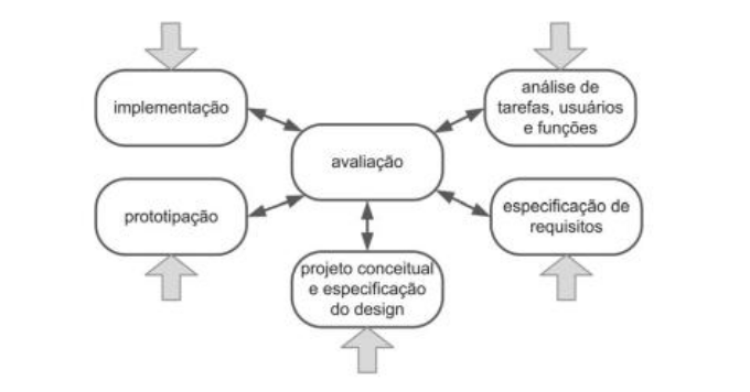 Ciclo em estrela