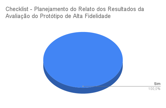 Gráfico de Resultados