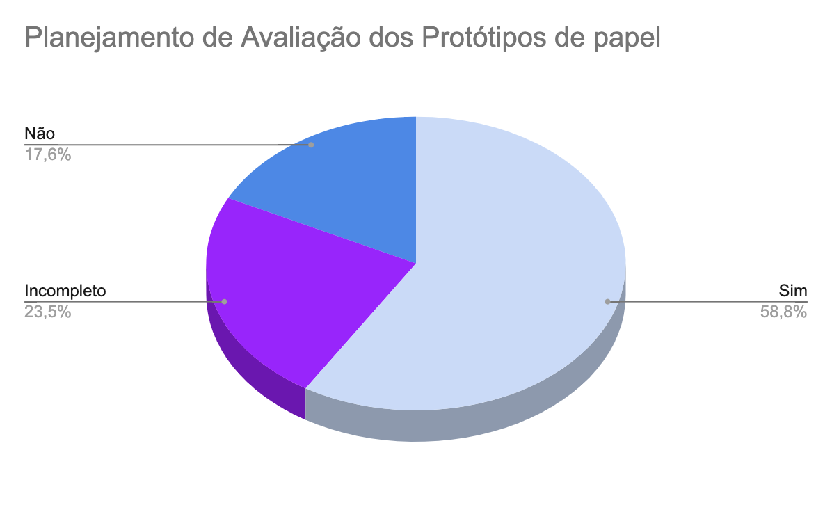 Verificação