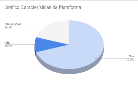 graficocaracteristicas