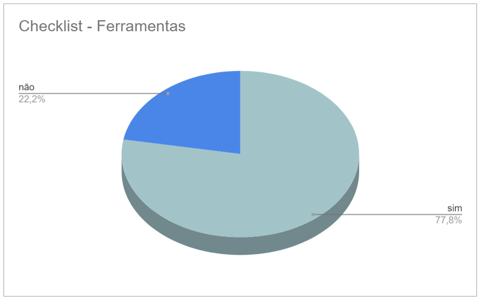 Gráfico de Resultados