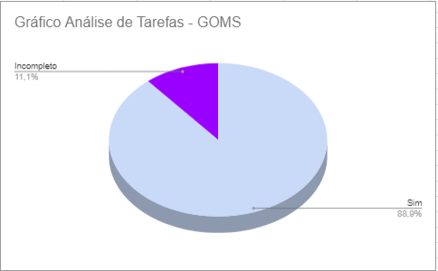 graficoGOMS