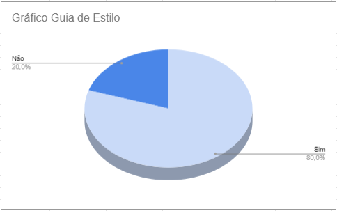 graficoguia