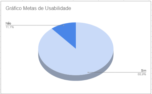 graficometas