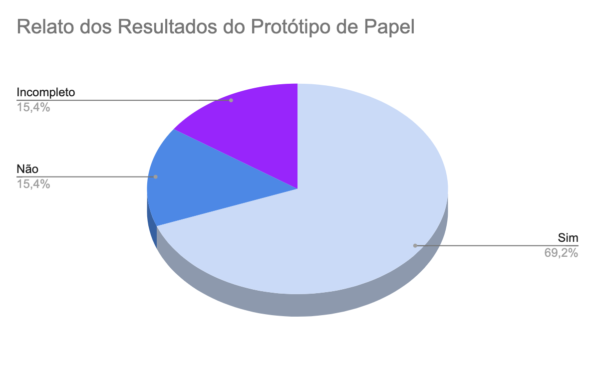 Verificação