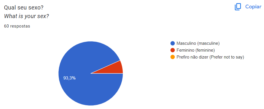 Gráfico de Gênero dos Usuários