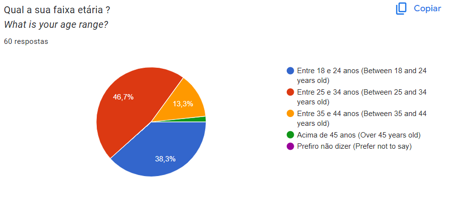 Gráfico de Faixa Etária dos Usuários