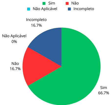 Figura 2