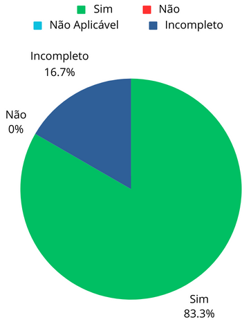 Figura 2