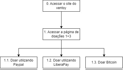 HTA Procurar dúvida