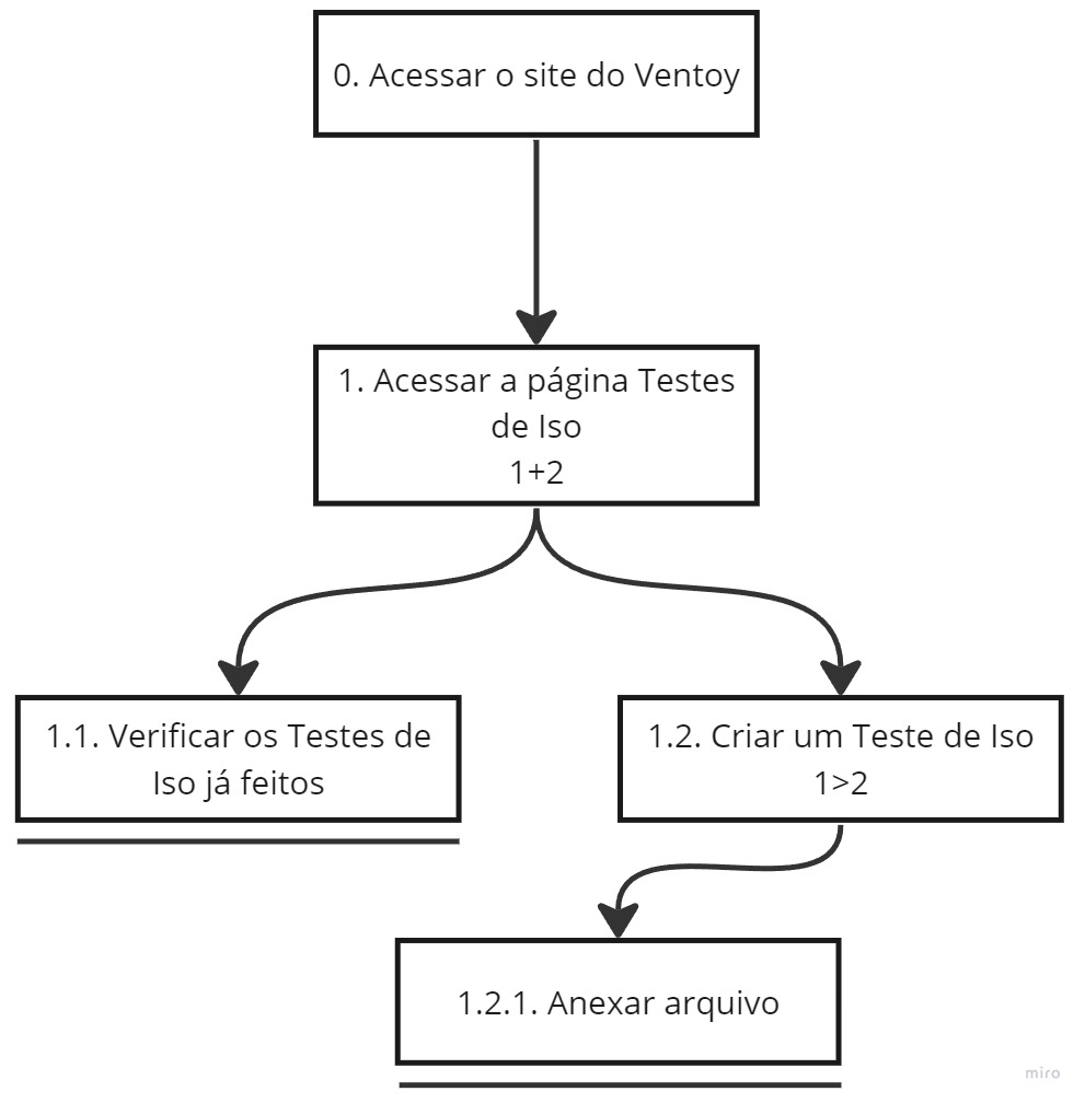 HTA Testes De Iso