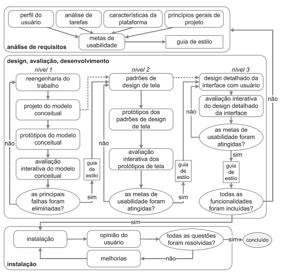 Ciclo de Mayhew