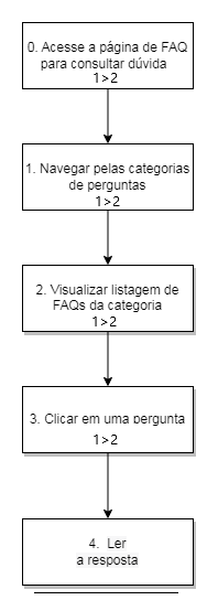 HTA Procurar dúvida