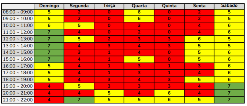 Heatmap