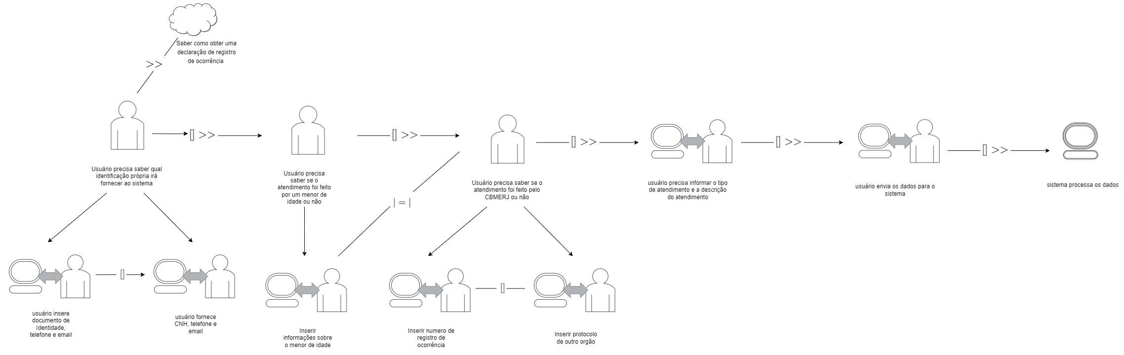 Diagrama de tarefas concorrentes 4