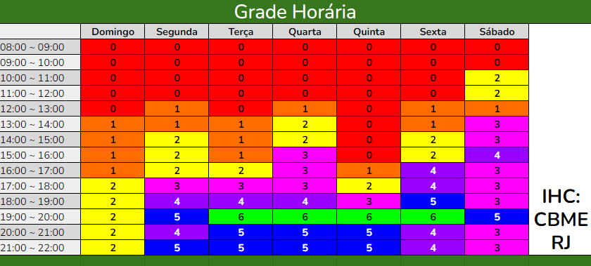 Disponibilidade da equipe