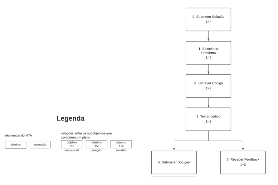 Diagrama HTA 1