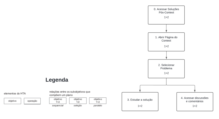 Diagrama HTA 2