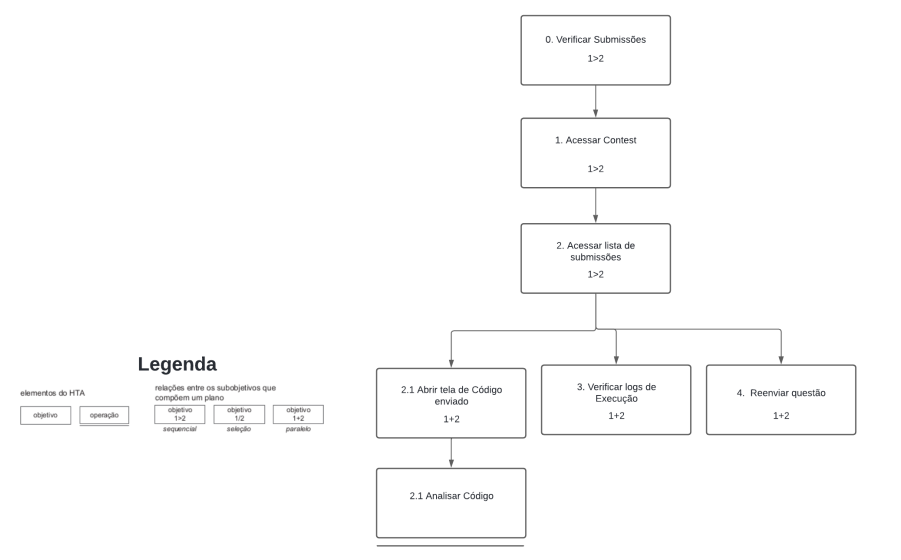 Diagrama HTA 3