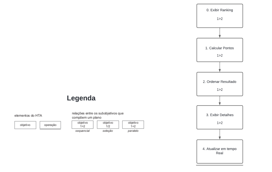 Diagrama HTA 4