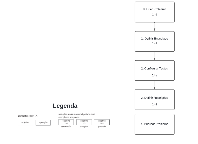 Diagrama HTA 5