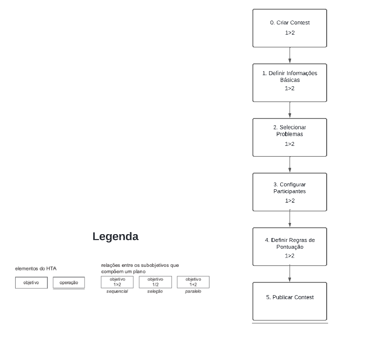 Diagrama HTA 6