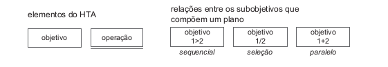 Diagrama HTA