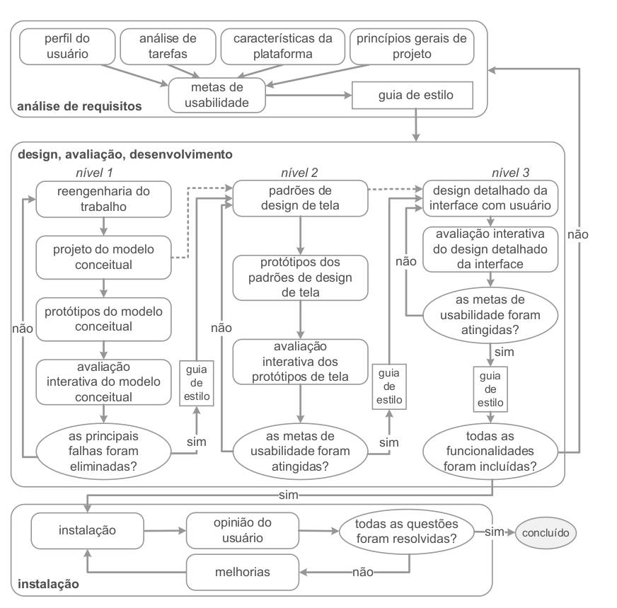 ciclo de vida de Mayhew