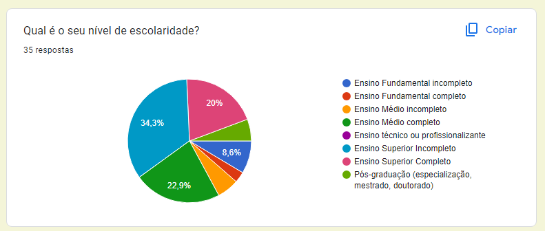 escolaridade