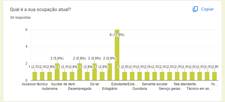 ocupacao