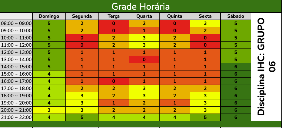 heatmap